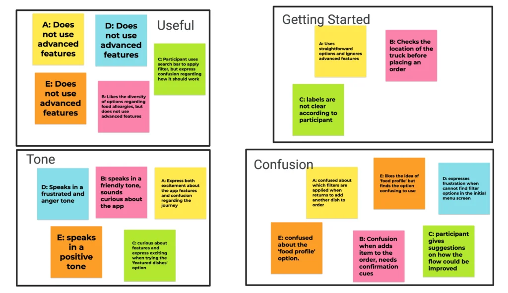 Affinity mapping for Usability Study #1