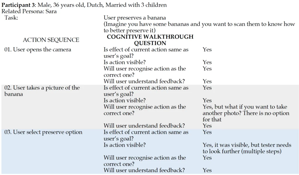 Sample from a participant response for Cognitive Walkthrough method