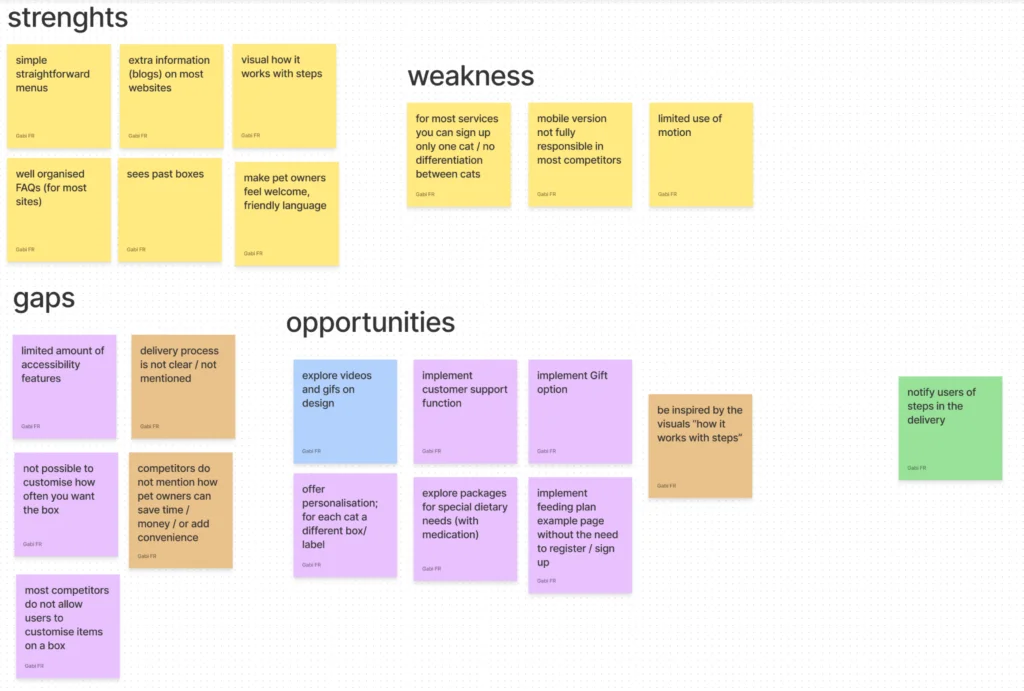 Competitor Analysis Summary