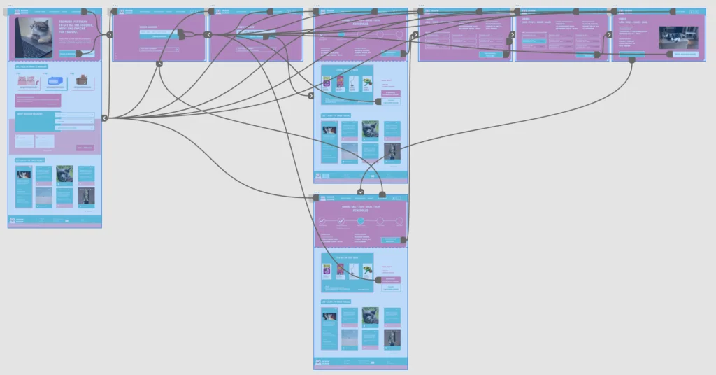 High fidelity prototype