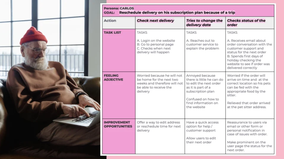 User journey mapping for persona Carlos