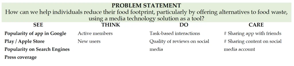 problem statement and definition of success metrics