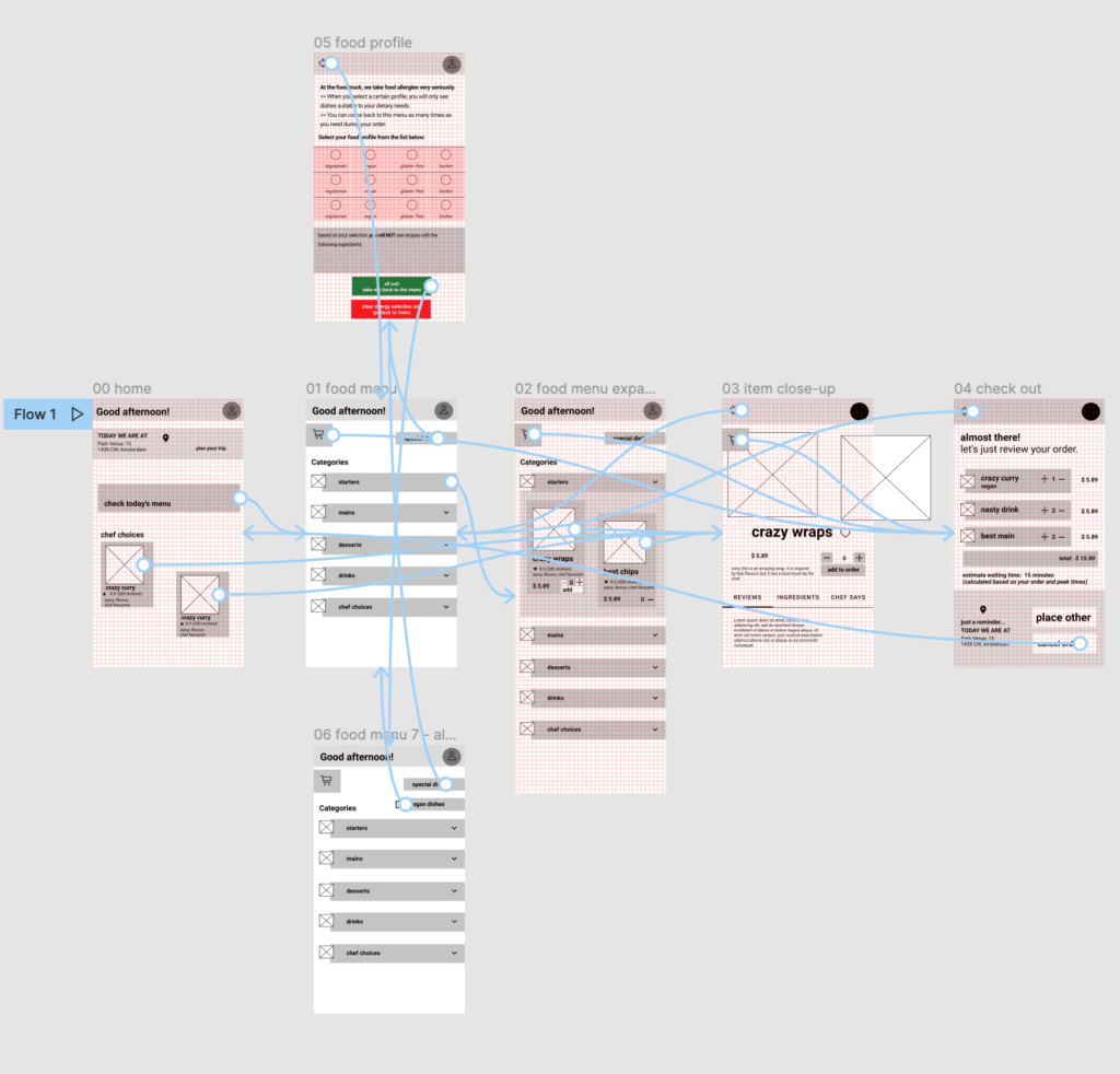 Low-fidelity prototype developed in Figma