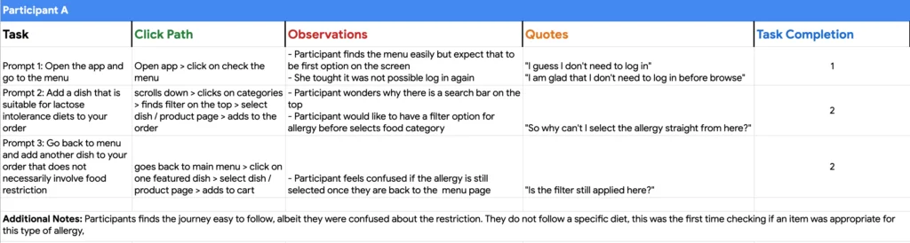 Sample from Usability Study #1, spreadsheet with summaries per participants