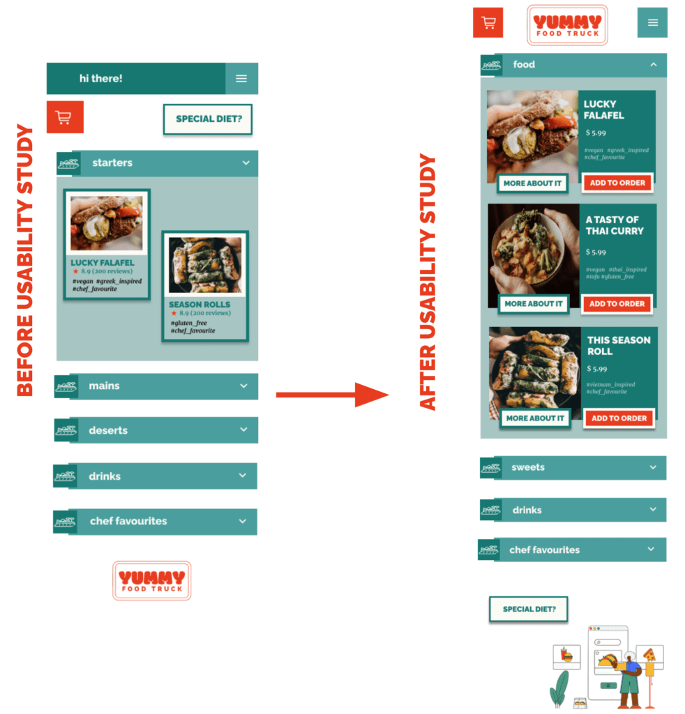 Dish menu screen of YUMMY's Food truck app before and after usability study