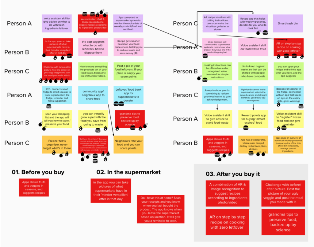 brain writing method applied for defining the scope of the media solution